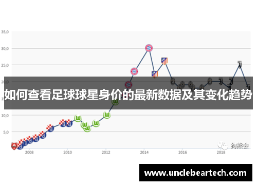 如何查看足球球星身价的最新数据及其变化趋势